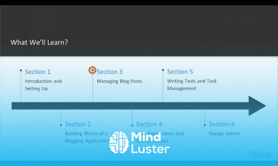 Creating Smart Web Apps with Django