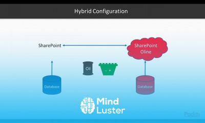 Architecture Deployment and Security