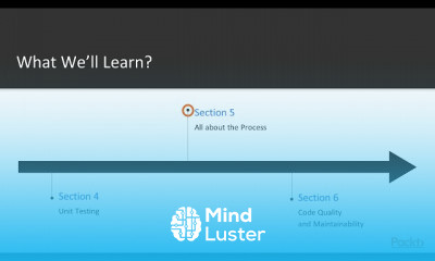 Techniques for Node js Development