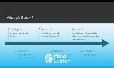 Practical HTML and CSS Practical HTML and CSS