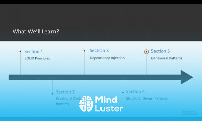 Design Patterns in TypeScript