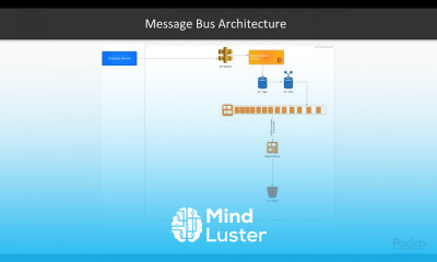 Serverless Design Patterns