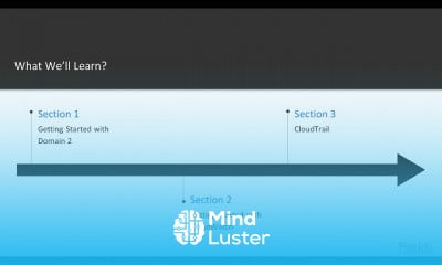 AWS Certified DevOps Engineer