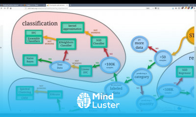 Models with Machine Learning and Python