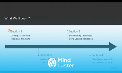 Hands On Statistical Predictive Modeling
