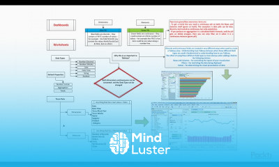 Interactive Dashboards with Tableau 10 5