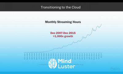 Microservices Architecture