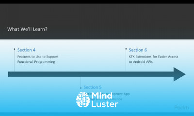 Kotlin – Tips Tricks and Techniques