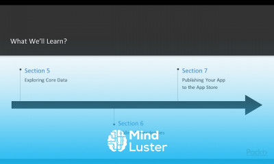 Full Stack Swift Development