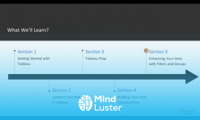 Hands On Visual Analysis with Tableau 10 x