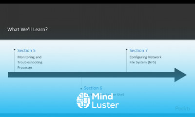 Troubleshooting Linux Administration