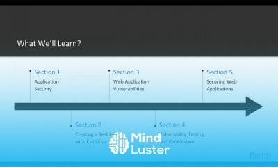 Hands On Web Testing with Kali Linux