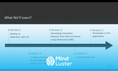 Java EE 8 Application Development