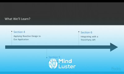 Android Application Architecture