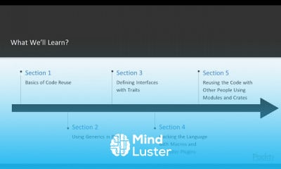 Building Reusable Code with Rust