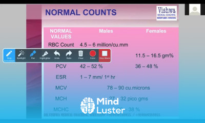CBC Interpretation Fundamentals