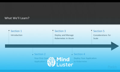 Docker and Kubernetes in Azure