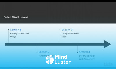 Vue js 2 0 Programming