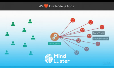 Node js Application Security
