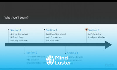 Language Applications with TensorFlow