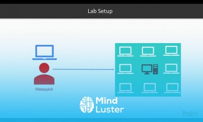 Hands On Penetration Testing