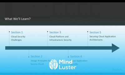 Securing Applications on the Cloud