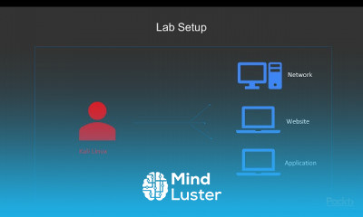 End to End Penetration Testing