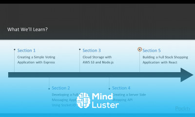 Real World Node js Projects