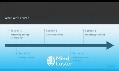Node js Web Apps with Azure App Service