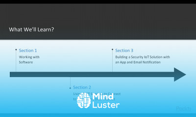 Developing an App from Scratch with ThingWorx
