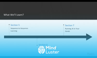 Hands On Deep Learning with Caffe2