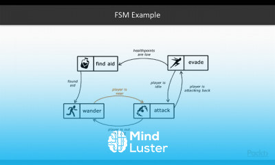 Hands on Game AI Development