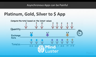 Data Stream Development with Apache Spark