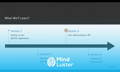 RESTful API with Laravel
