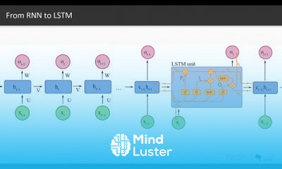 Python Deep Learning for Beginners