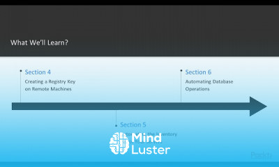 PowerShell Toolmaking