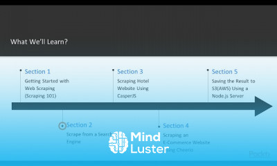 Web Scraping with JavaScript