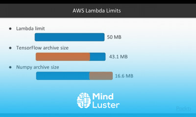 Serverless Deep with TensorFlow and AWS
