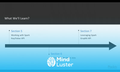 Apache Spark Tips Tricks