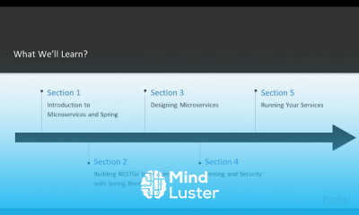 Hands On Microservices with Spring
