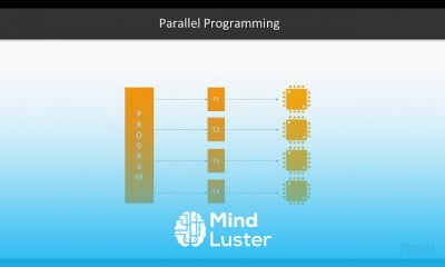 Distributed Computing with Python Community - Mind Luster