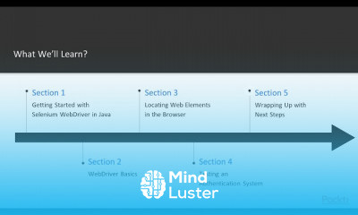 Beginning WebDriver Testing in Java
