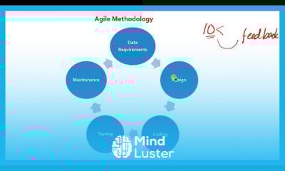 Scrum Master Essentials