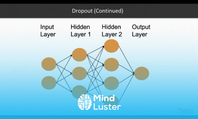 Machine Learning with TensorFlow js