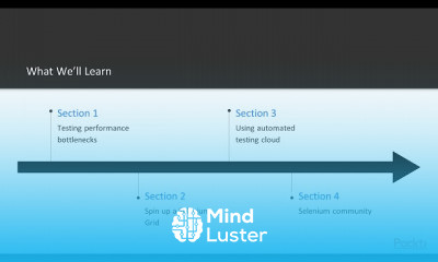 Optimizing Selenium Test Performance