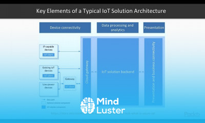 Serverless Architecture using NET