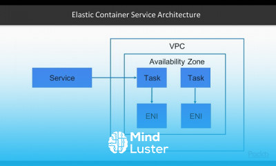 Hands on Kubernetes on AWS