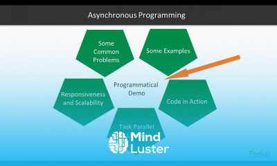 Asynchronous Programming in NET Core