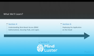 Kubernetes for Developers