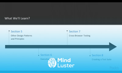 Automating Web Testing with Selenium